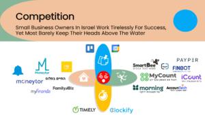 presentation example slide3