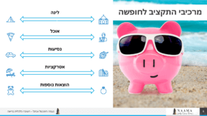 presentation2 demo vecation bugdet3