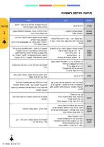 חוברת יוזמות עתיד1