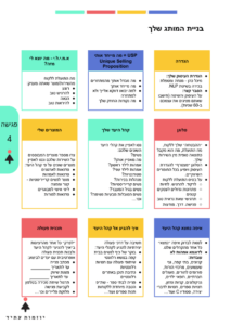 חוברת יוזמות עתיד4