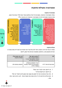 חוברת יוזמות עתיד5