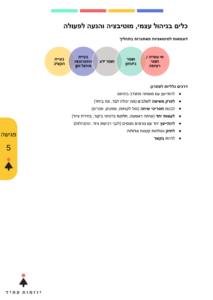 חוברת יוזמות עתיד8